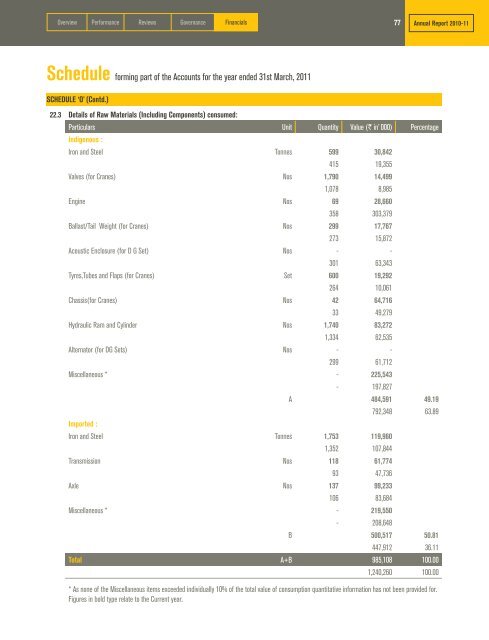 view / download the documents. - til india