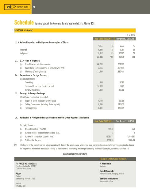 view / download the documents. - til india