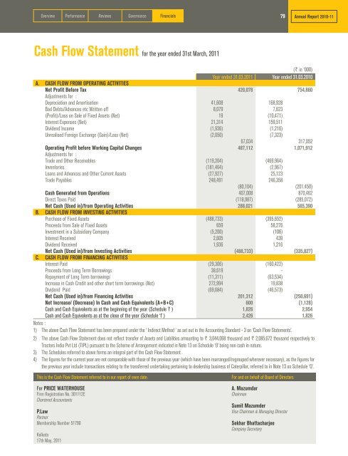 view / download the documents. - til india