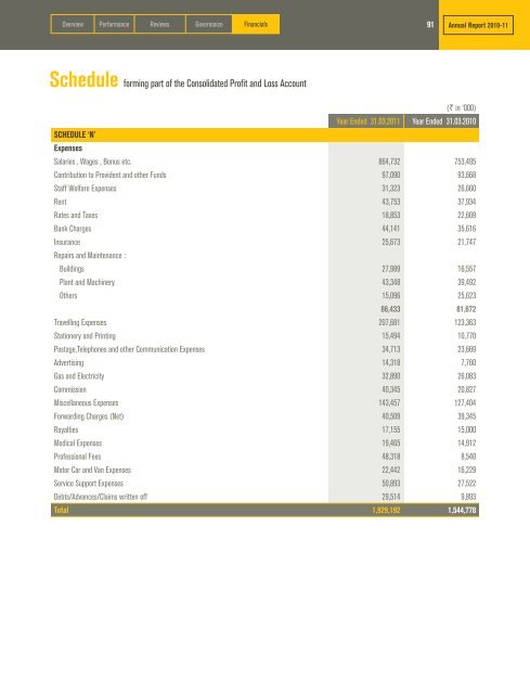 view / download the documents. - til india