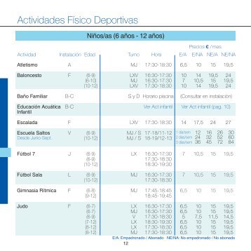 Actividades Físico Deportivas - Patronato de Deportes Torremolinos