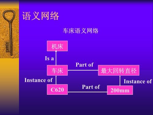 ç¬¬åç« è®¡ç®æºè¾å©å·¥èºè¿ç¨è®¾è®¡