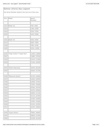 Selmer.com - Sax Legend - Serial Number Chart - DrCalle.com