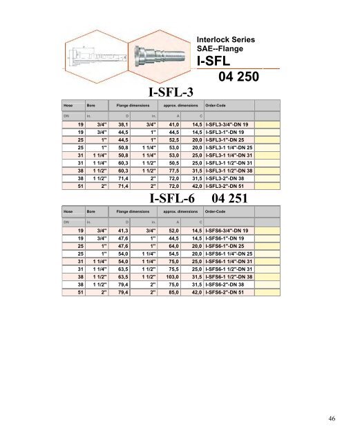 Stainless Steel Catalogue - Bridon