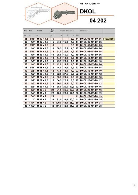 Stainless Steel Catalogue - Bridon