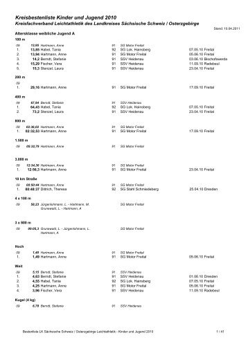 Kreisbestenliste 2010 - Kreisfachverband Leichtathletik SÃ¤chsische ...