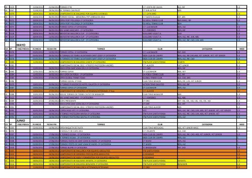 CALENDARIO COMPETICIONES 2012 - FTIB