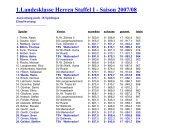 1.Landesklasse Herren Staffel I - Saison 2007/08 - TSV 1890 ...
