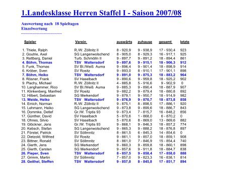 1.Landesklasse Herren Staffel I - Saison 2007/08 - TSV 1890 ...