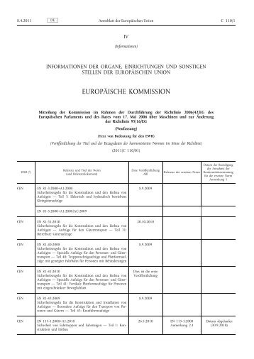 Harmonisierte Normen nach Maschinenrichtlinie 2006/42/EG