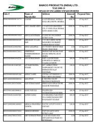 For Year 2009-10 - Banco Products