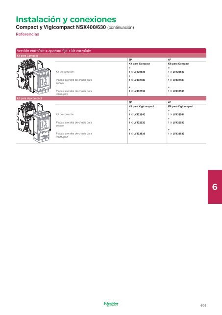 Compact NSX - Schneider Electric