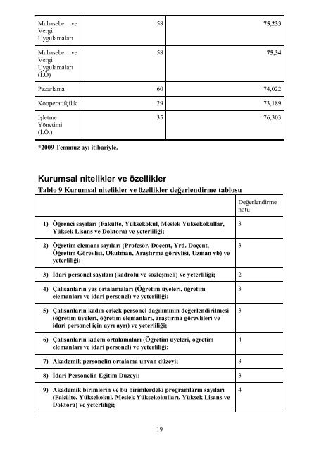 Namık Kemal Üniversitesi Çorlu Meslek Yüksek Okulu