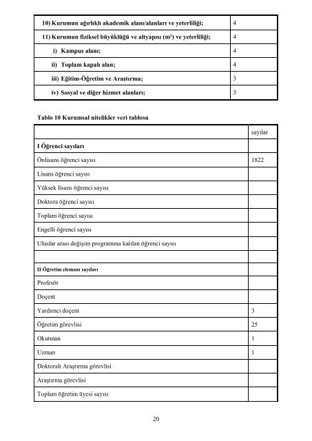 Namık Kemal Üniversitesi Çorlu Meslek Yüksek Okulu