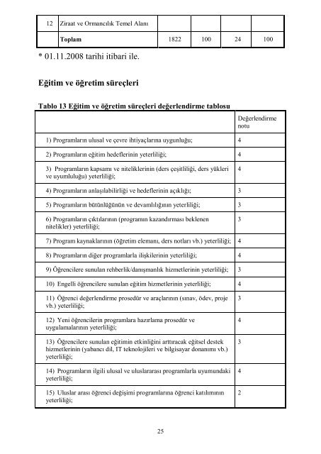 Namık Kemal Üniversitesi Çorlu Meslek Yüksek Okulu