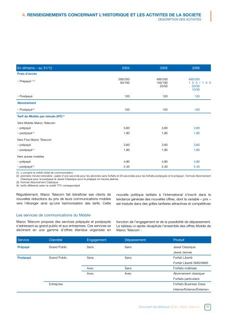 Maroc Telecom - Document de rÃƒÂ©fÃƒÂ©rence 2006