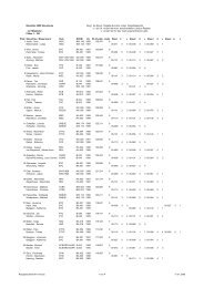 Rangliste 2005 Steuerleute - nur Mitglieder - PlÃ¤tze 1 - 100 Platz ...