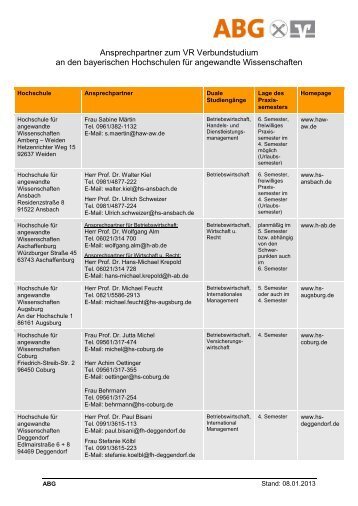 Ansprechpartner Hochschulen - VR Verbundstudium