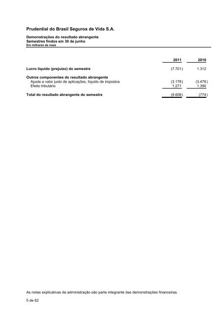 Prudential do Brasil Seguros de Vida S.A.