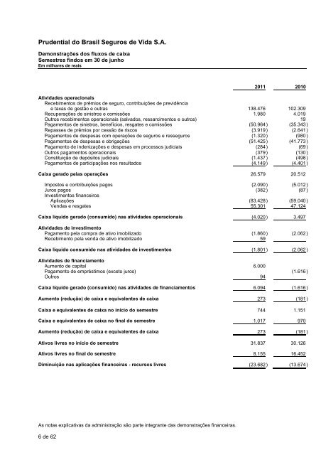 Prudential do Brasil Seguros de Vida S.A.