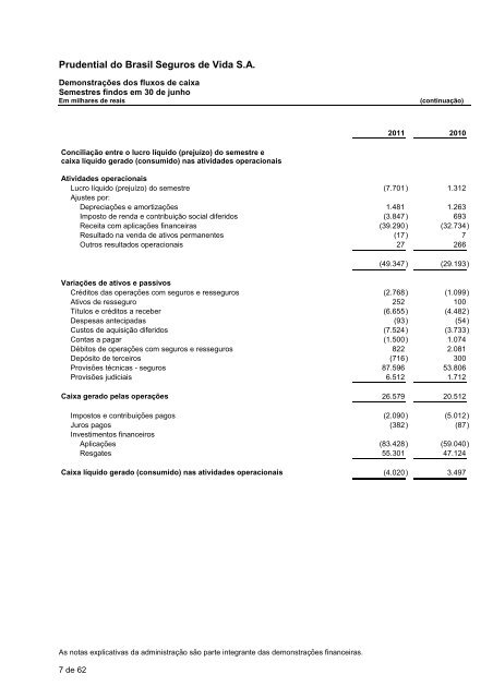 Prudential do Brasil Seguros de Vida S.A.