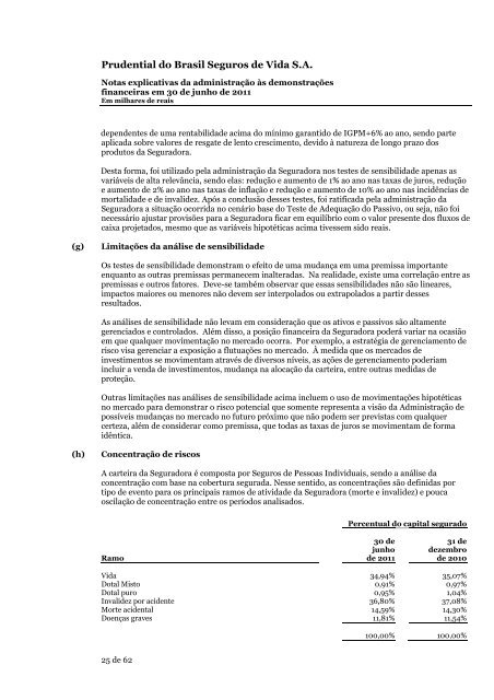 Prudential do Brasil Seguros de Vida S.A.