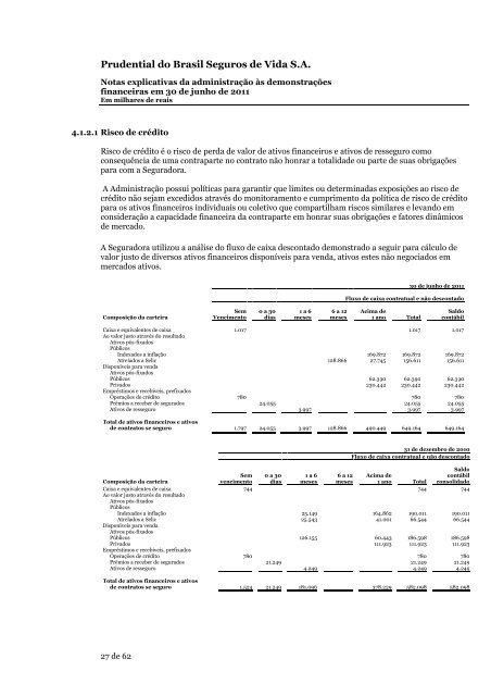 Prudential do Brasil Seguros de Vida S.A.