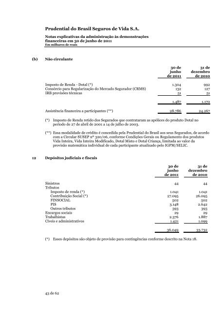 Prudential do Brasil Seguros de Vida S.A.