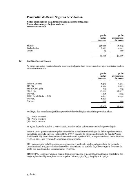 Prudential do Brasil Seguros de Vida S.A.