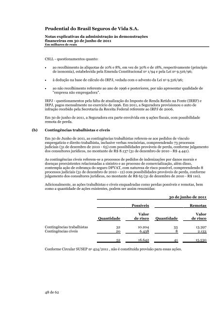 Prudential do Brasil Seguros de Vida S.A.