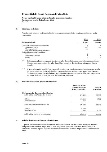 Prudential do Brasil Seguros de Vida S.A.