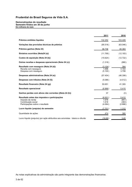 Prudential do Brasil Seguros de Vida S.A.