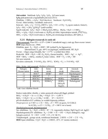 3.2.5. Halogén-oxosavak és ezek sói - Szervetlen Kémiai Tanszék