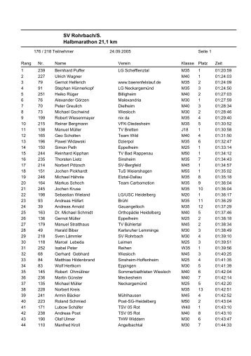 Halbmarathon 21,1 km - Kraichgau-Lauf