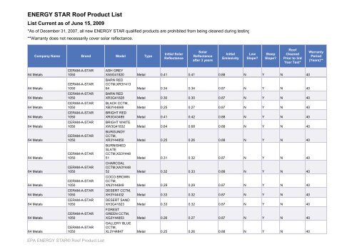 energy-star-roof-product-list