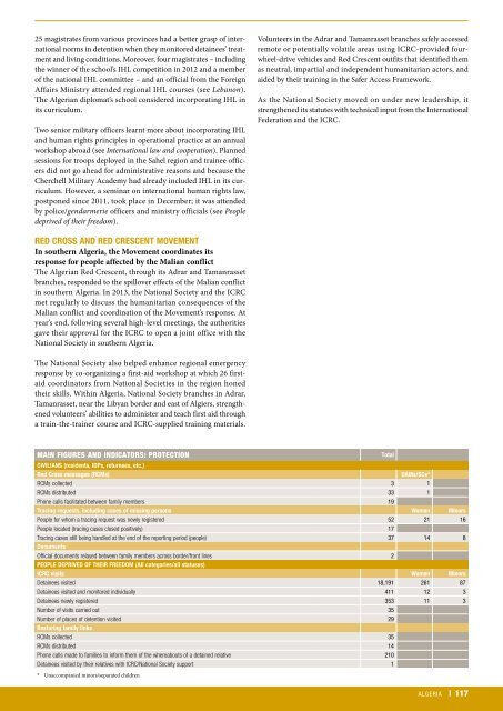 icrc-annual-report-2013