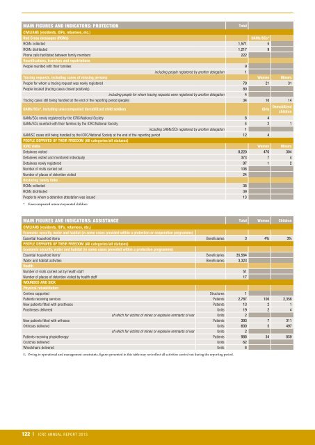 icrc-annual-report-2013