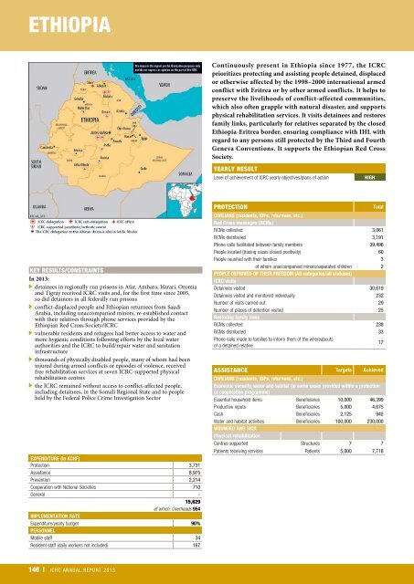 icrc-annual-report-2013