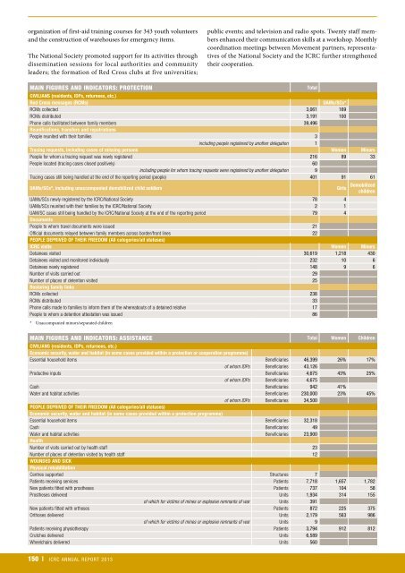 icrc-annual-report-2013