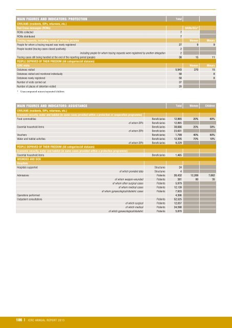 icrc-annual-report-2013