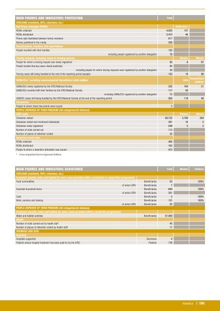 icrc-annual-report-2013