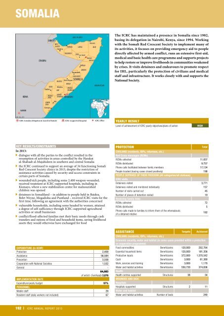 icrc-annual-report-2013