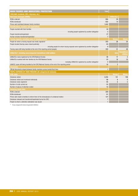 icrc-annual-report-2013