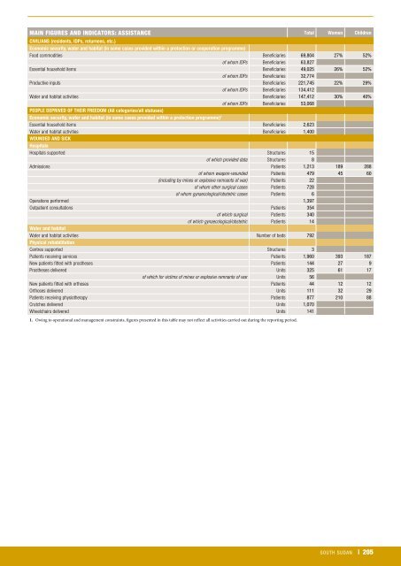 icrc-annual-report-2013