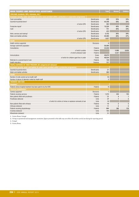 icrc-annual-report-2013