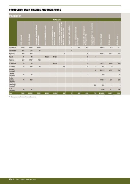 icrc-annual-report-2013