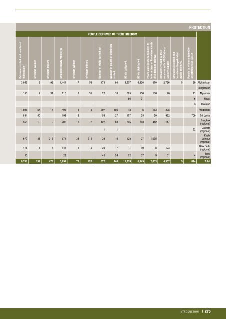 icrc-annual-report-2013