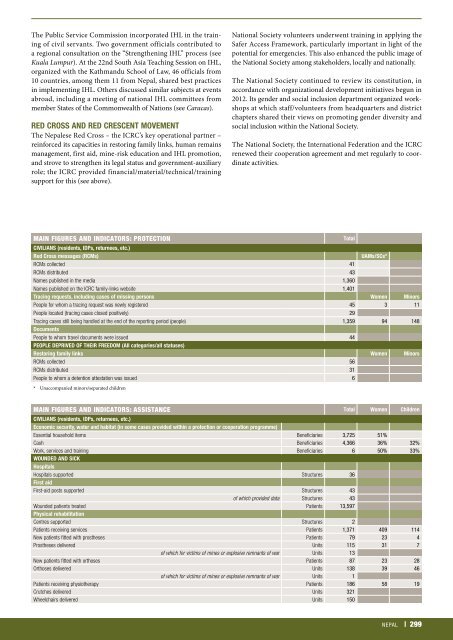 icrc-annual-report-2013