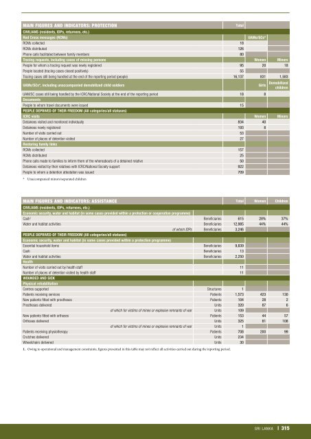 icrc-annual-report-2013