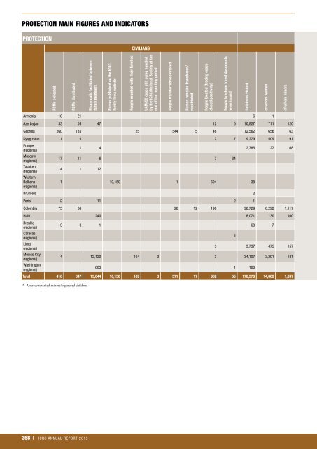 icrc-annual-report-2013